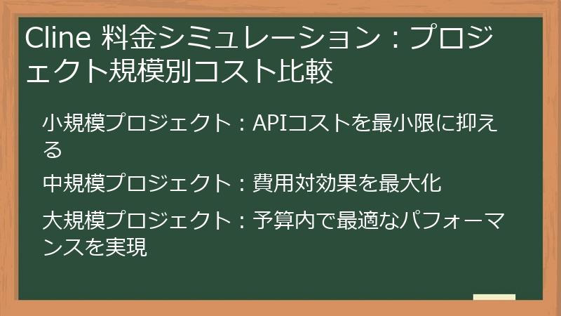 Cline 料金シミュレーション：プロジェクト規模別コスト比較