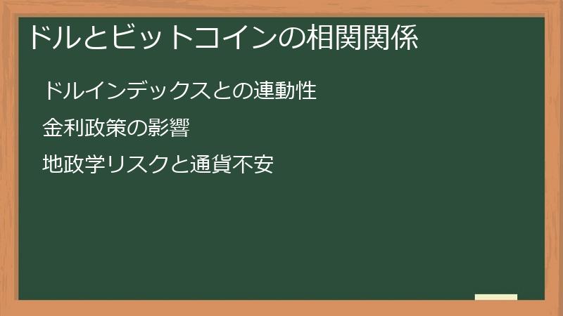 ドルとビットコインの相関関係