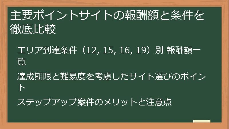 主要ポイントサイトの報酬額と条件を徹底比較