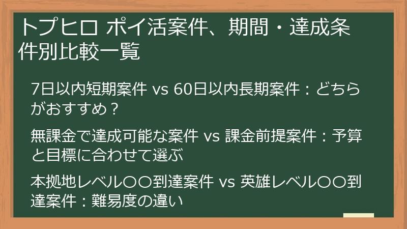 トプヒロ ポイ活案件、期間・達成条件別比較一覧