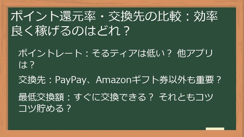 ポイント還元率・交換先の比較:効率良く稼げるのはどれ?