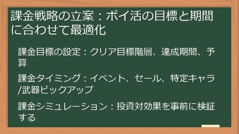 課金戦略の立案：ポイ活の目標と期間に合わせて最適化