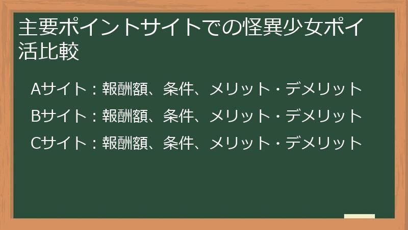 主要ポイントサイトでの怪異少女ポイ活比較