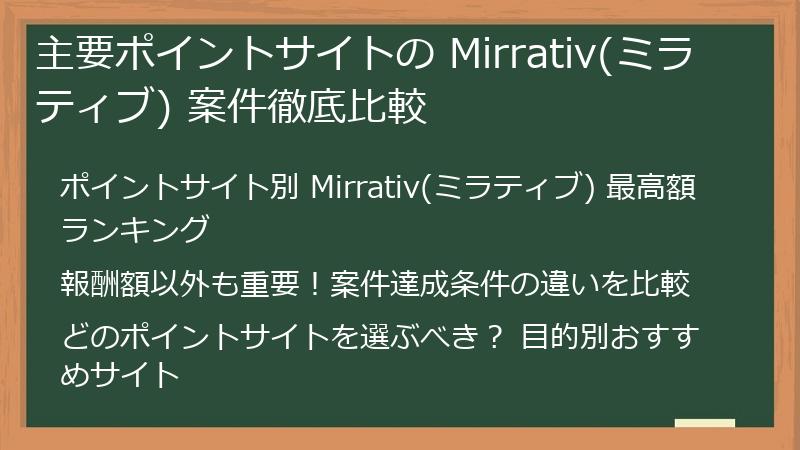 主要ポイントサイトの Mirrativ(ミラティブ) 案件徹底比較