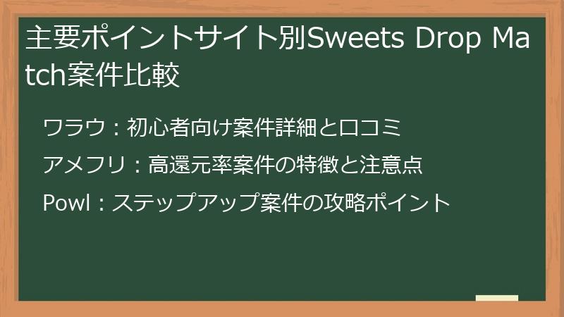 主要ポイントサイト別Sweets Drop Match案件比較