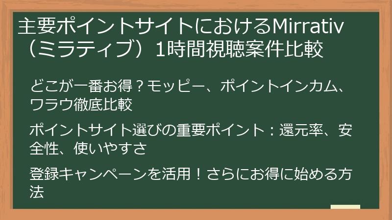 主要ポイントサイトにおけるMirrativ(ミラティブ)1時間視聴案件比較