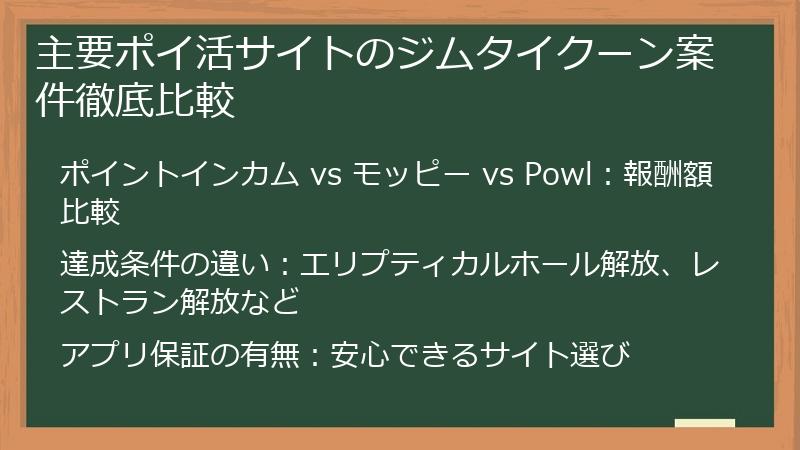 主要ポイ活サイトのジムタイクーン案件徹底比較