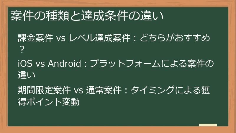 案件の種類と達成条件の違い