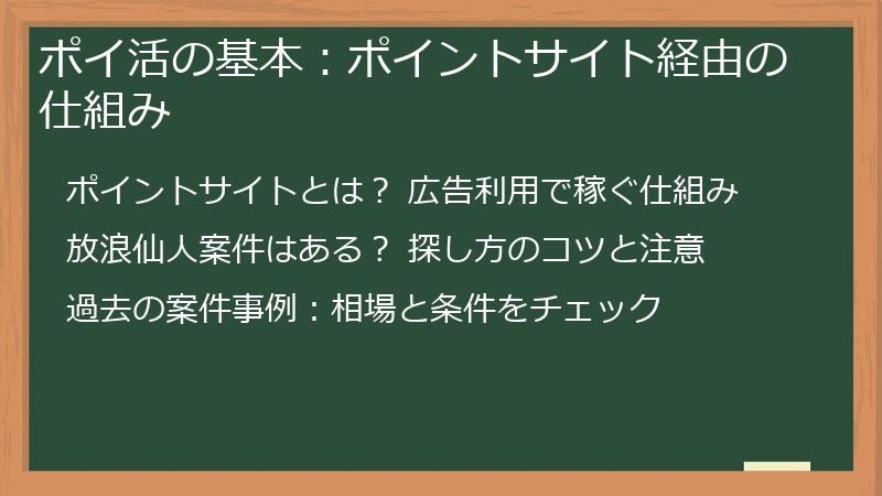 ポイ活の基本：ポイントサイト経由の仕組み