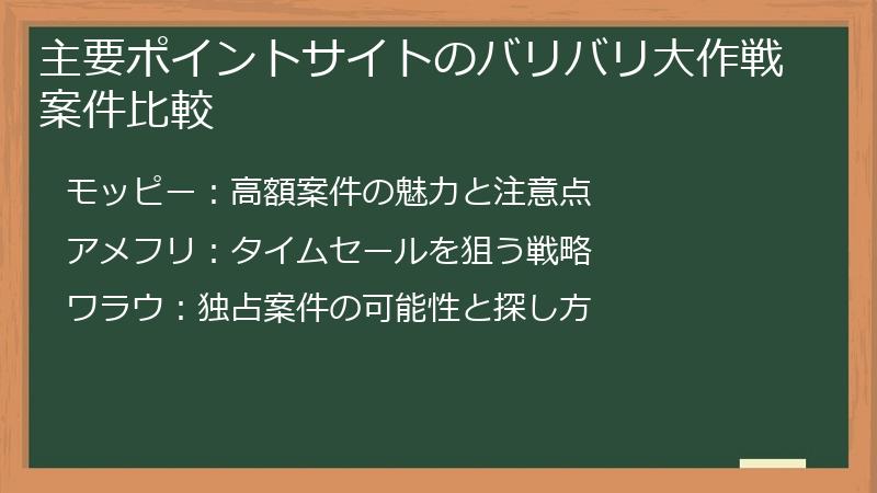 主要ポイントサイトのバリバリ大作戦案件比較