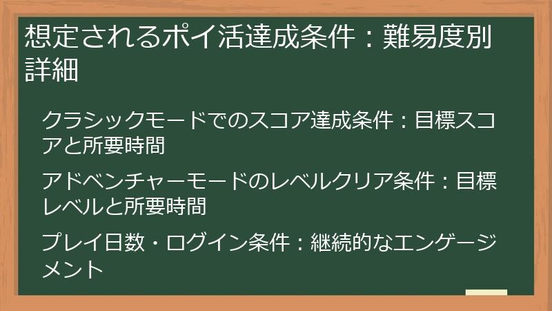 想定されるポイ活達成条件：難易度別詳細