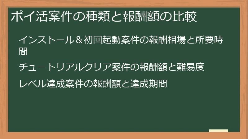 ポイ活案件の種類と報酬額の比較