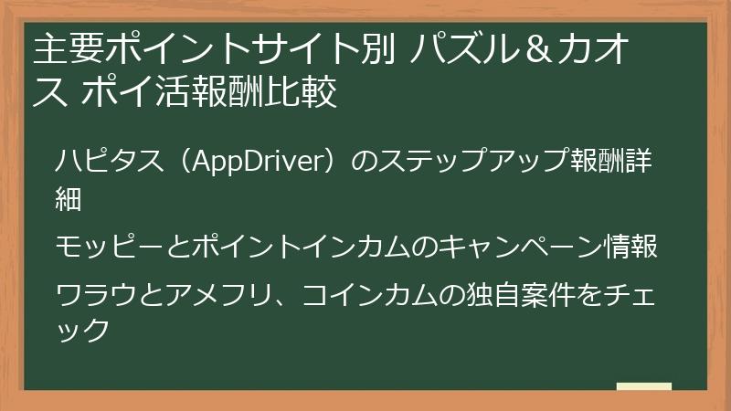 主要ポイントサイト別 パズル＆カオス ポイ活報酬比較