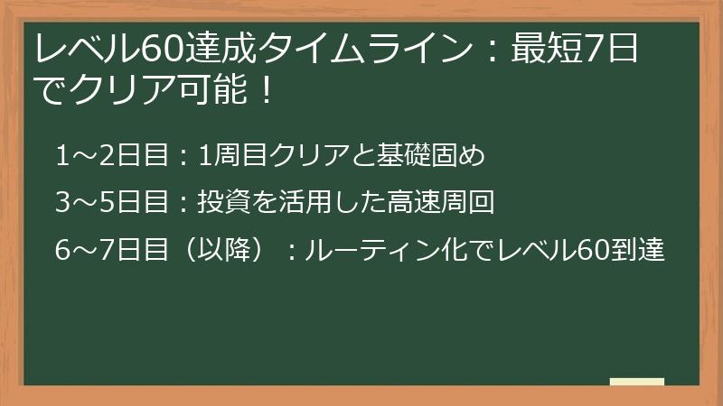 レベル60達成タイムライン：最短7日でクリア可能！