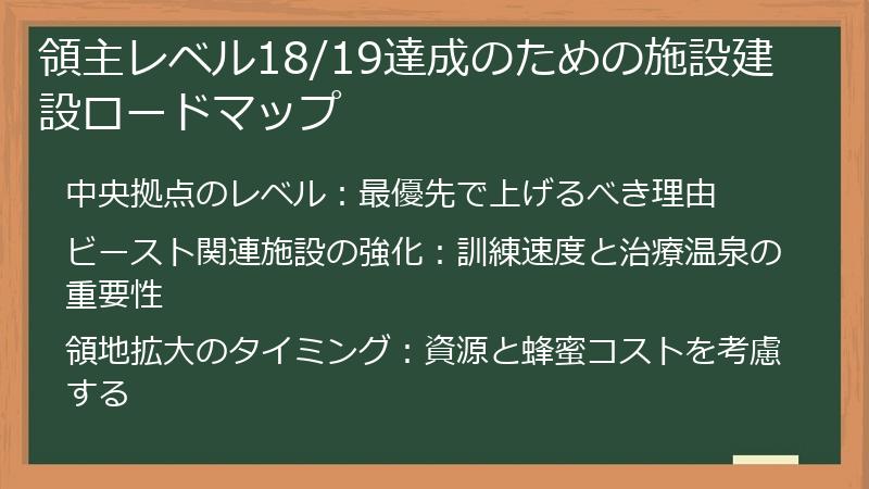 領主レベル18/19達成のための施設建設ロードマップ