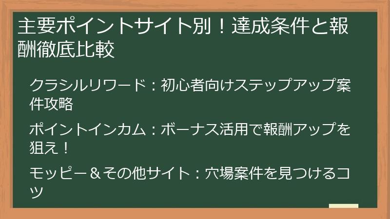 主要ポイントサイト別!達成条件と報酬徹底比較