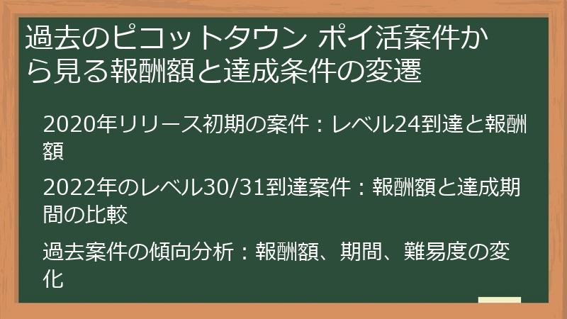 過去のピコットタウン ポイ活案件から見る報酬額と達成条件の変遷