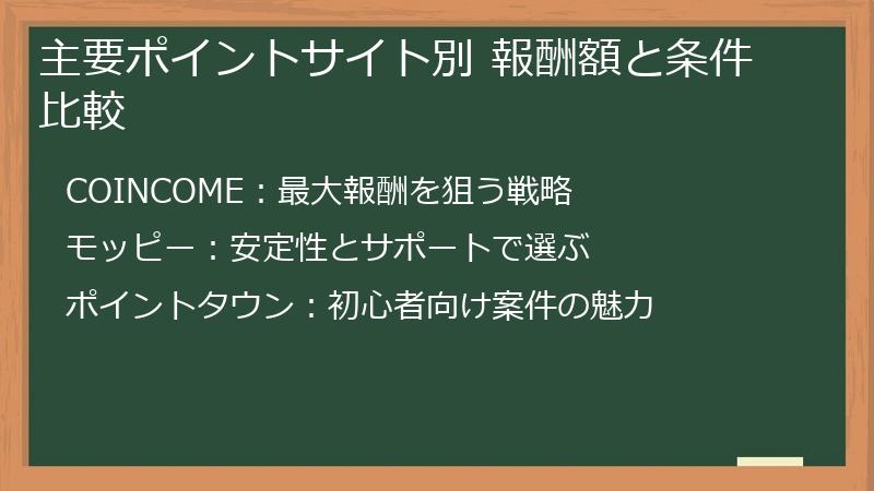 主要ポイントサイト別 報酬額と条件比較