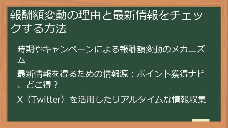 報酬額変動の理由と最新情報をチェックする方法