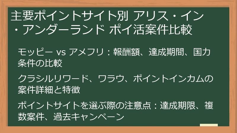 主要ポイントサイト別 アリス・イン・アンダーランド ポイ活案件比較