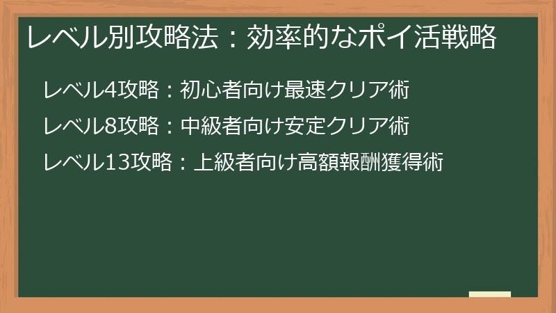 レベル別攻略法：効率的なポイ活戦略
