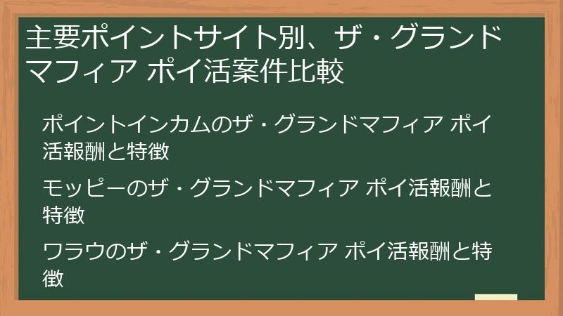 主要ポイントサイト別、ザ・グランドマフィア ポイ活案件比較