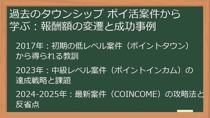 過去のタウンシップ ポイ活案件から学ぶ：報酬額の変遷と成功事例