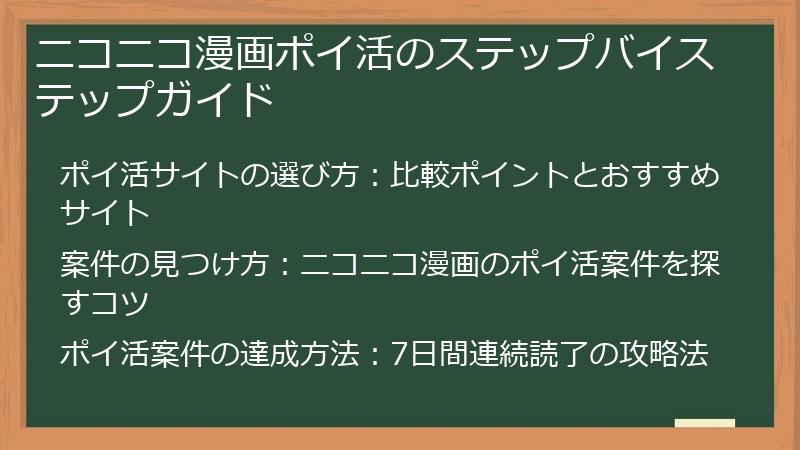 ニコニコ漫画ポイ活のステップバイステップガイド