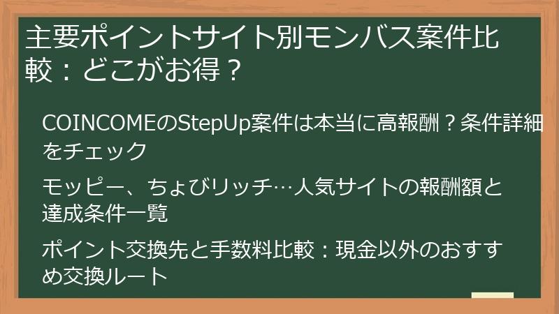 主要ポイントサイト別モンバス案件比較：どこがお得？