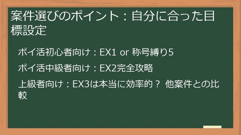 案件選びのポイント：自分に合った目標設定