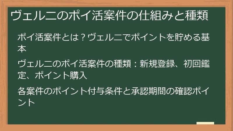 ヴェルニのポイ活案件の仕組みと種類