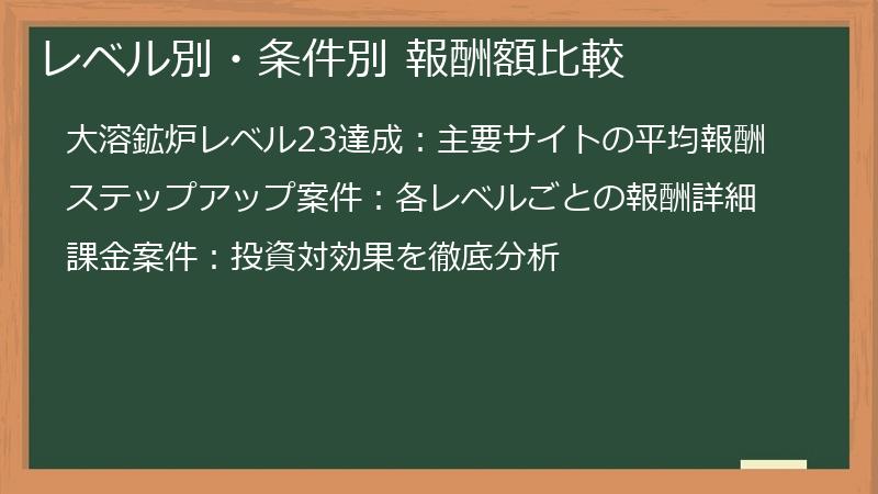 レベル別・条件別 報酬額比較