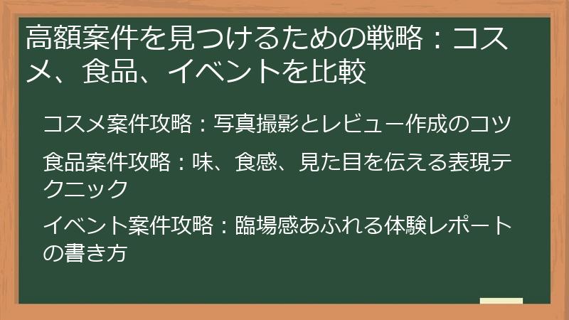 高額案件を見つけるための戦略：コスメ、食品、イベントを比較