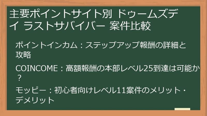 主要ポイントサイト別 ドゥームズデイ ラストサバイバー 案件比較