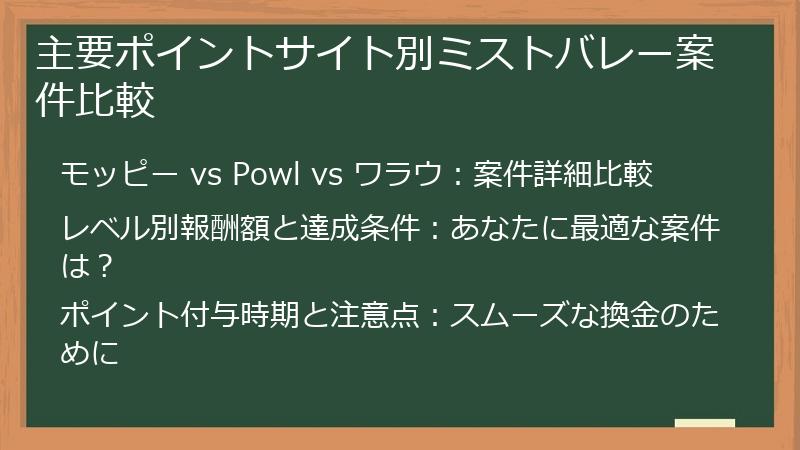 主要ポイントサイト別ミストバレー案件比較