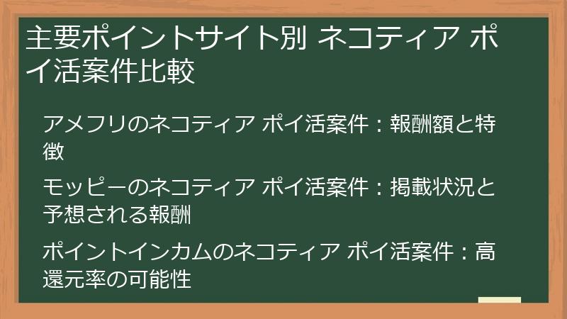 主要ポイントサイト別 ネコティア ポイ活案件比較