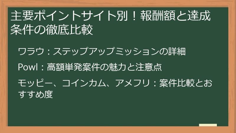 主要ポイントサイト別！報酬額と達成条件の徹底比較