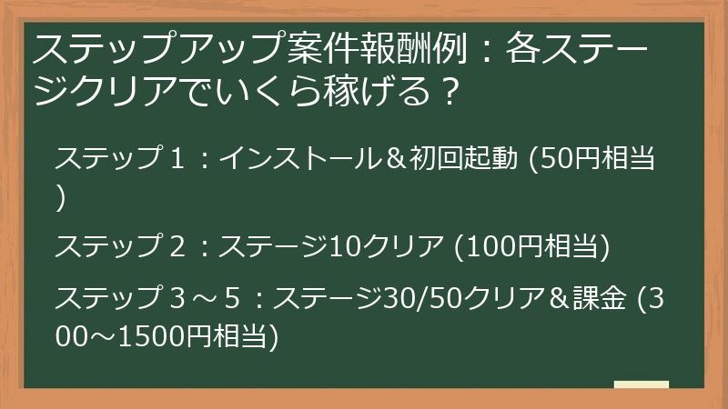 ステップアップ案件報酬例：各ステージクリアでいくら稼げる？