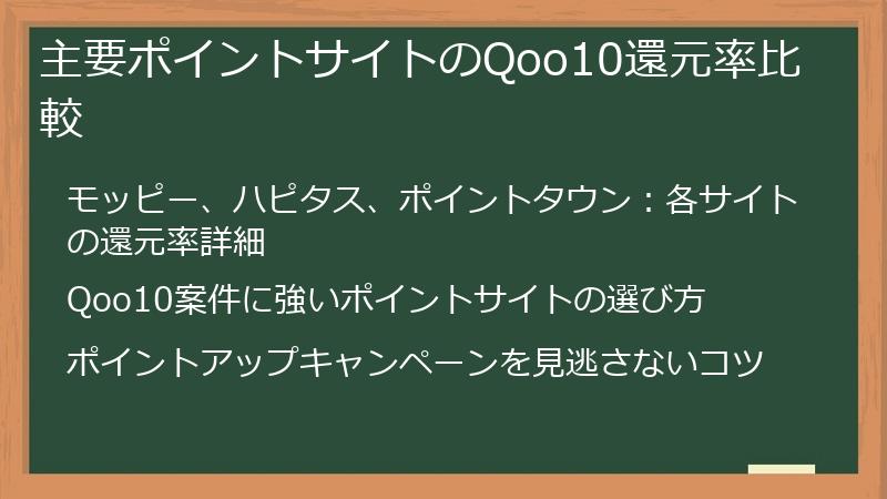 主要ポイントサイトのQoo10還元率比較