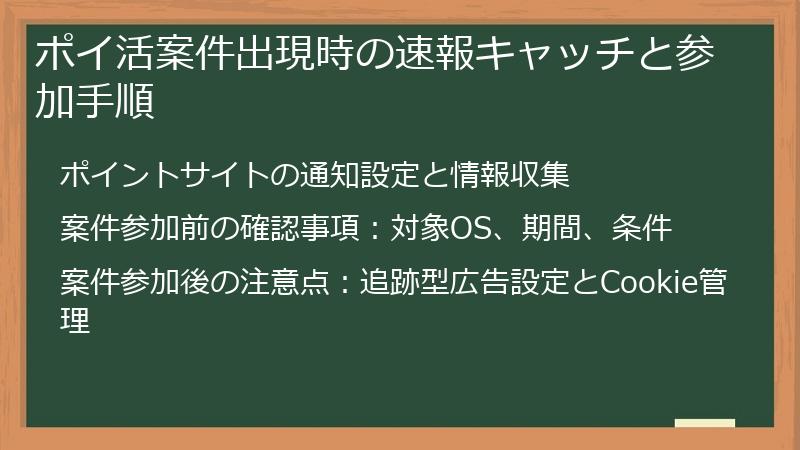 ポイ活案件出現時の速報キャッチと参加手順