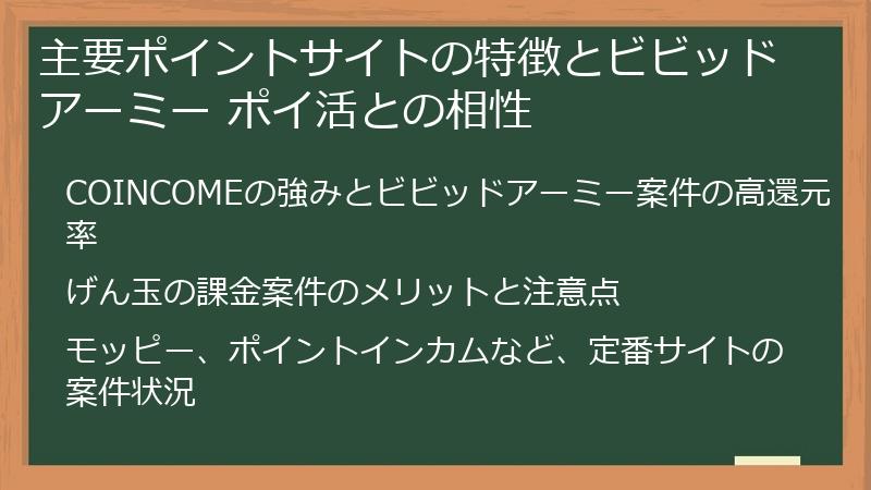 主要ポイントサイトの特徴とビビッドアーミー ポイ活との相性