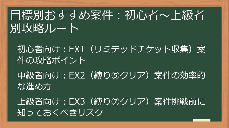 目標別おすすめ案件：初心者～上級者別攻略ルート