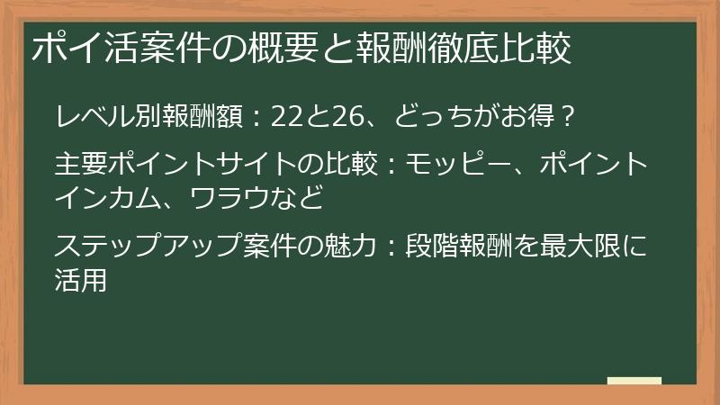 ポイ活案件の概要と報酬徹底比較