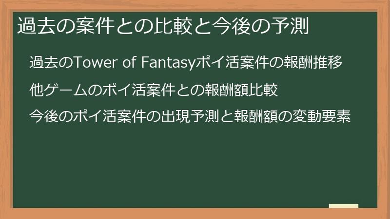 過去の案件との比較と今後の予測
