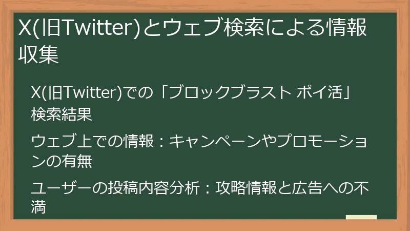 X(旧Twitter)とウェブ検索による情報収集