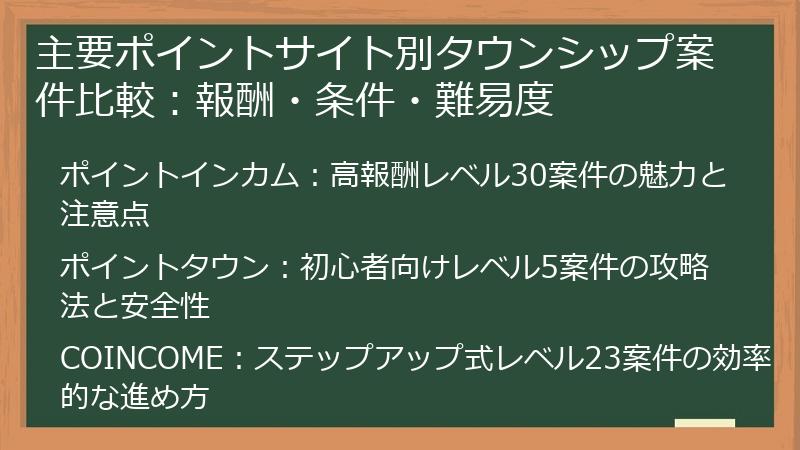 主要ポイントサイト別タウンシップ案件比較：報酬・条件・難易度