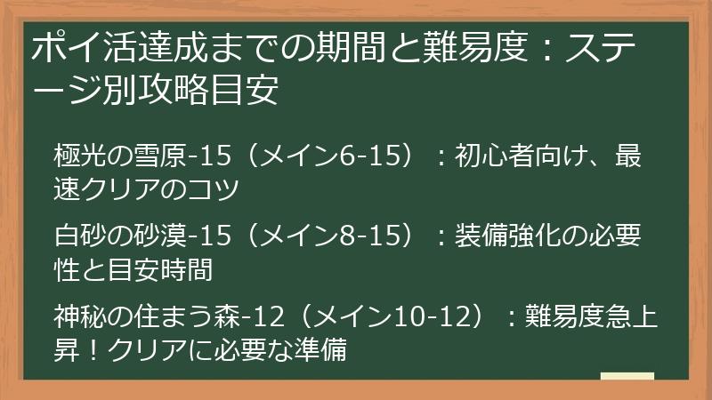 ポイ活達成までの期間と難易度：ステージ別攻略目安