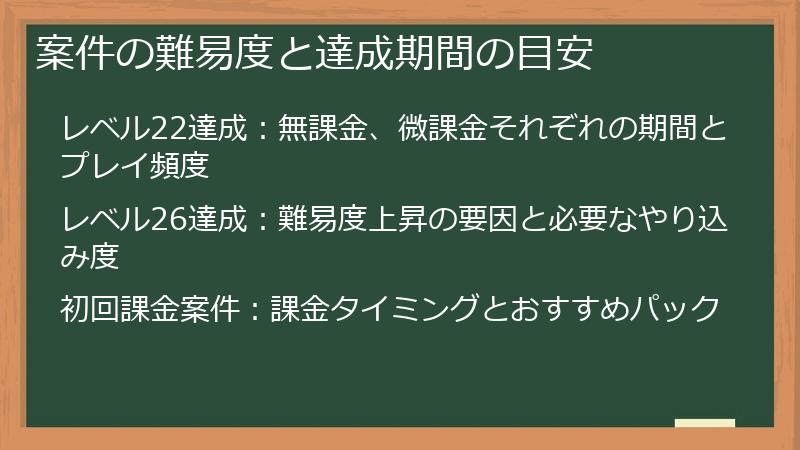 案件の難易度と達成期間の目安