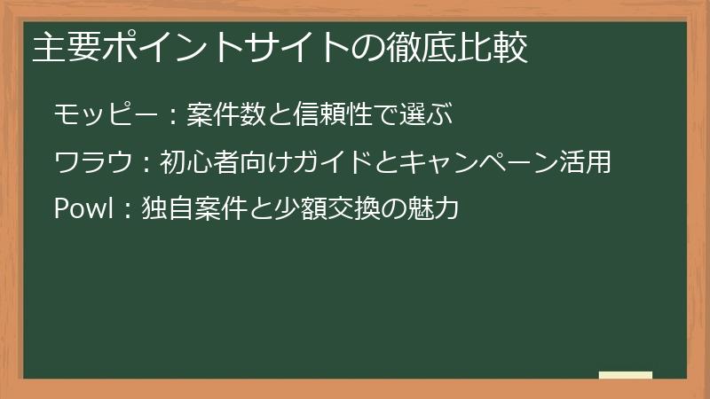 主要ポイントサイトの徹底比較