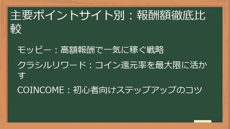 主要ポイントサイト別：報酬額徹底比較